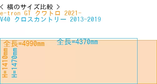 #e-tron GT クワトロ 2021- + V40 クロスカントリー 2013-2019